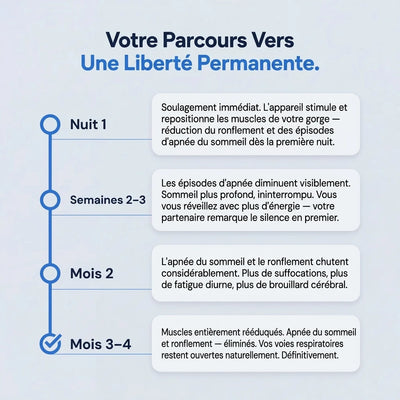 NightForge Pro — Entraînement des muscles de la gorge — Élimine définitivement le ronflement et l'apnée du sommeil