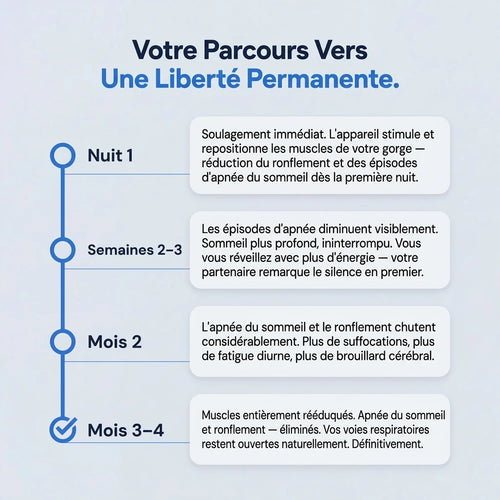 NightForge Pro — Entraînement des muscles de la gorge — Élimine définitivement le ronflement et l'apnée du sommeil