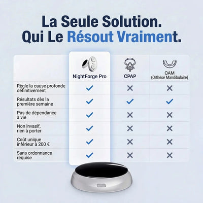NightForge Pro — Entraînement des muscles de la gorge — Élimine définitivement le ronflement et l'apnée du sommeil
