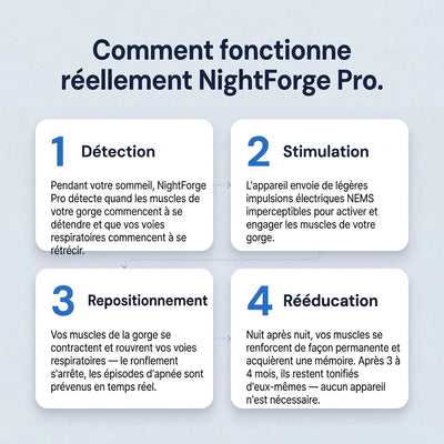 NightForge Pro — Entraînement des muscles de la gorge — Élimine définitivement le ronflement et l'apnée du sommeil