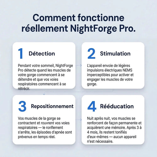 NightForge Pro — Entraînement des muscles de la gorge — Élimine définitivement le ronflement et l'apnée du sommeil