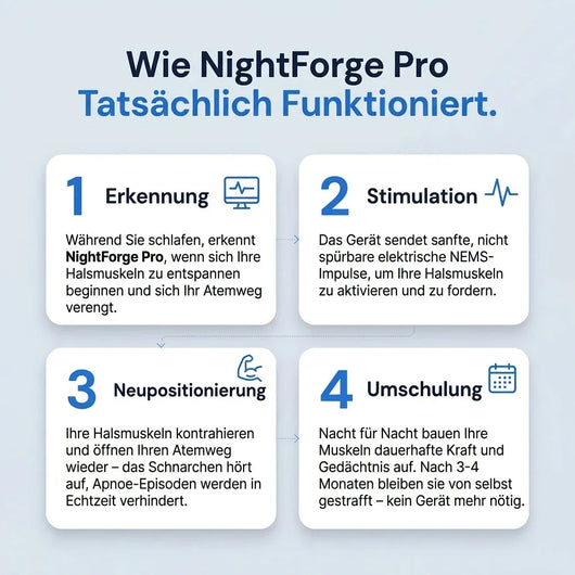 NightForge Pro — Entraînement des muscles de la gorge — Élimine définitivement le ronflement et l'apnée du sommeil