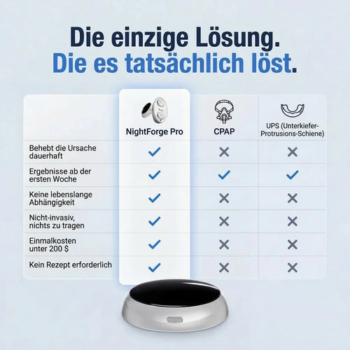 NightForge Pro — Entraînement des muscles de la gorge — Élimine définitivement le ronflement et l'apnée du sommeil