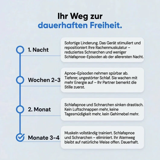 NightForge Pro — Entraînement des muscles de la gorge — Élimine définitivement le ronflement et l'apnée du sommeil